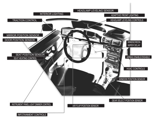 In cabin Piher Controls & Sensors
