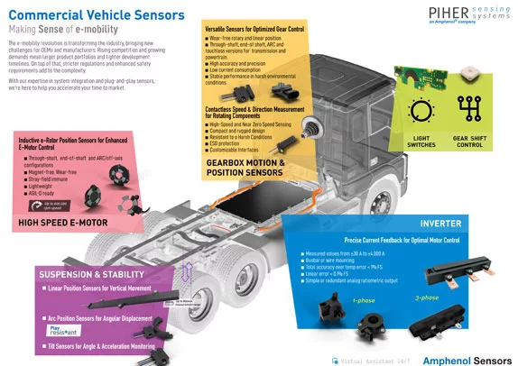 COMMERCIAL vehicles ANGLE AND POSITION SENSORS