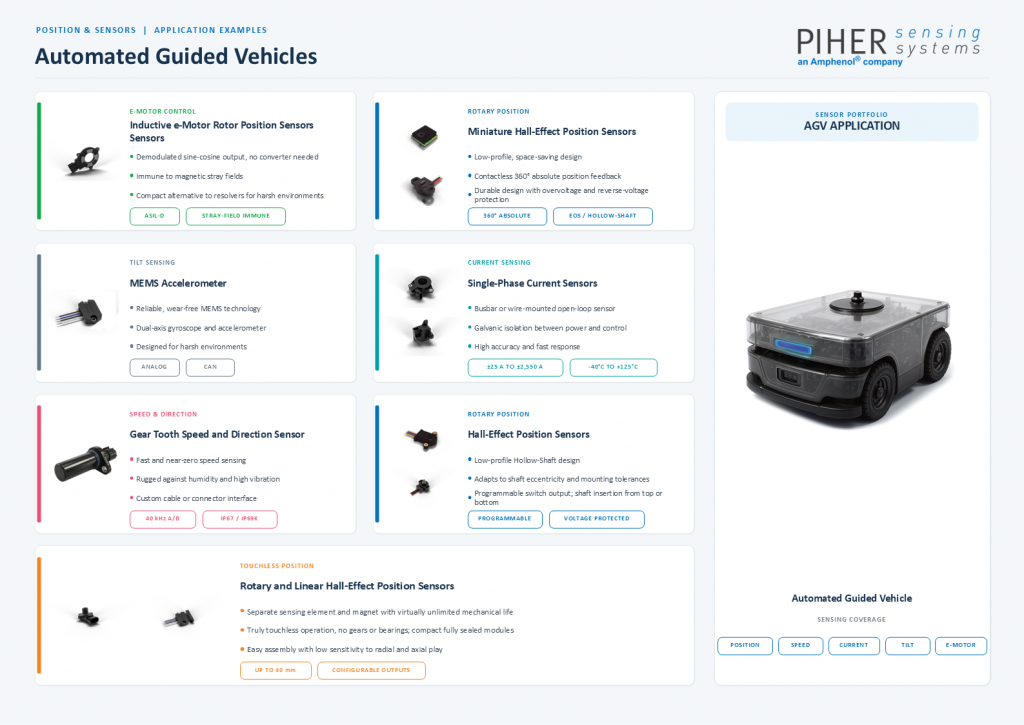 Sensors for AGVs and AMRs: Position, Speed, Tilt and Motor Feedback