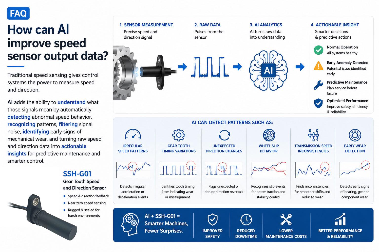 Speed sensor smart