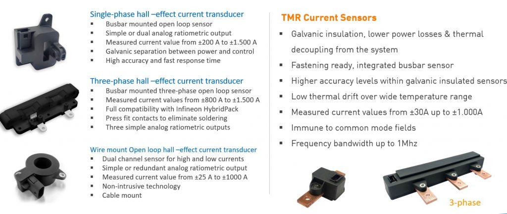 Current Transducers for Automotive and Transportantion