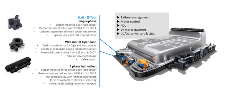 Current Transducers for Automotive and Transportantion