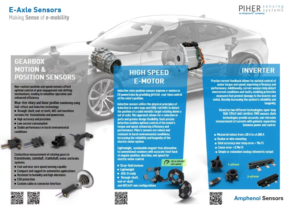 E-axle angle and linear sensors