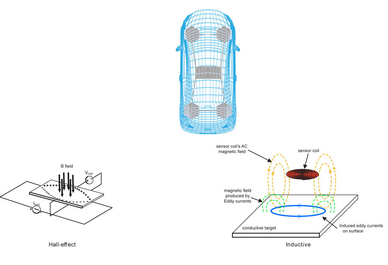 eddy current sensor scheme