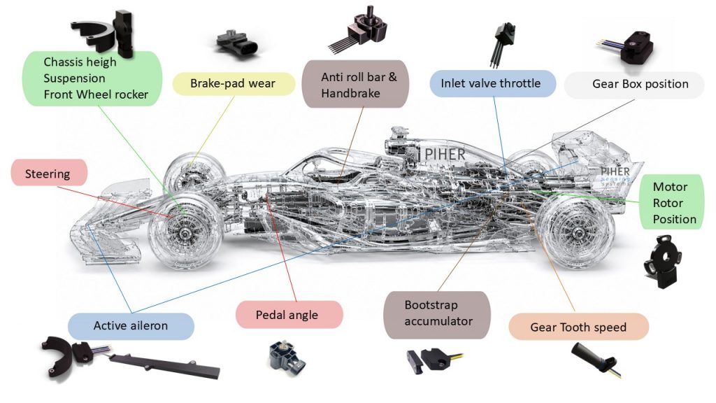 Position Sensors for Racecars and Hypercars Position Sensors for Racecars and Hypercars
