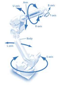 robotics sensing