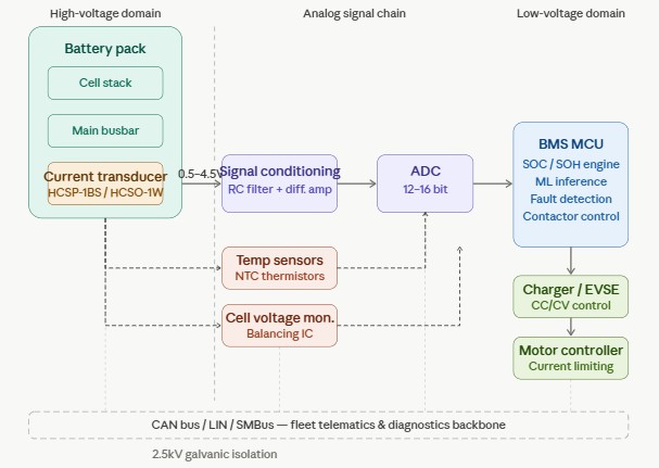 Electrical Integration and System Architecture