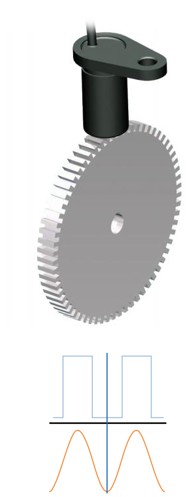 speed sensor output