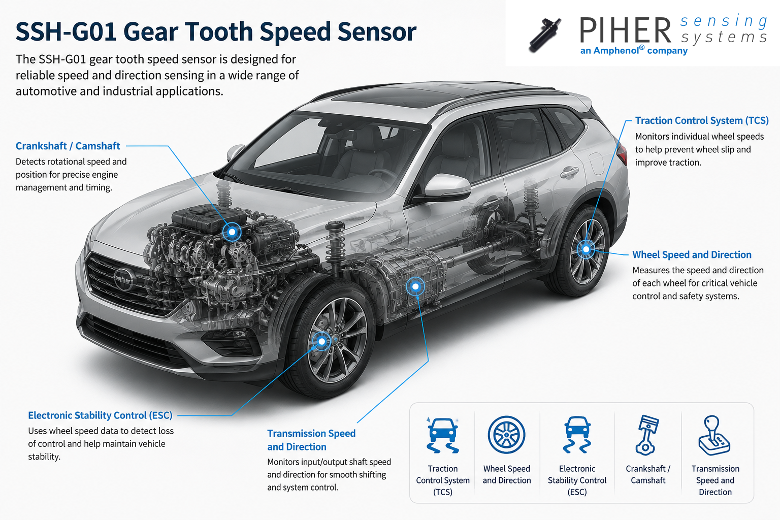 traction gear sensor